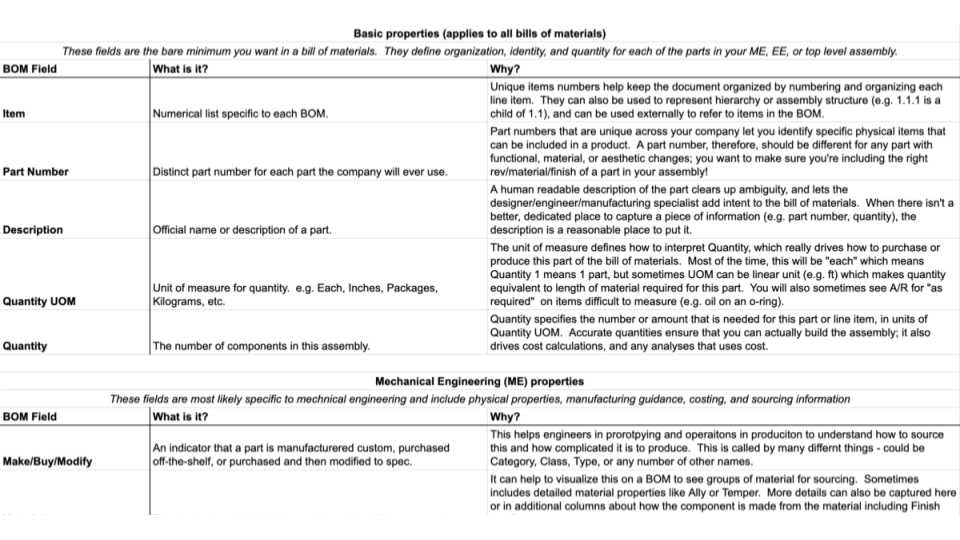 Snippet of the bill of materials glossary